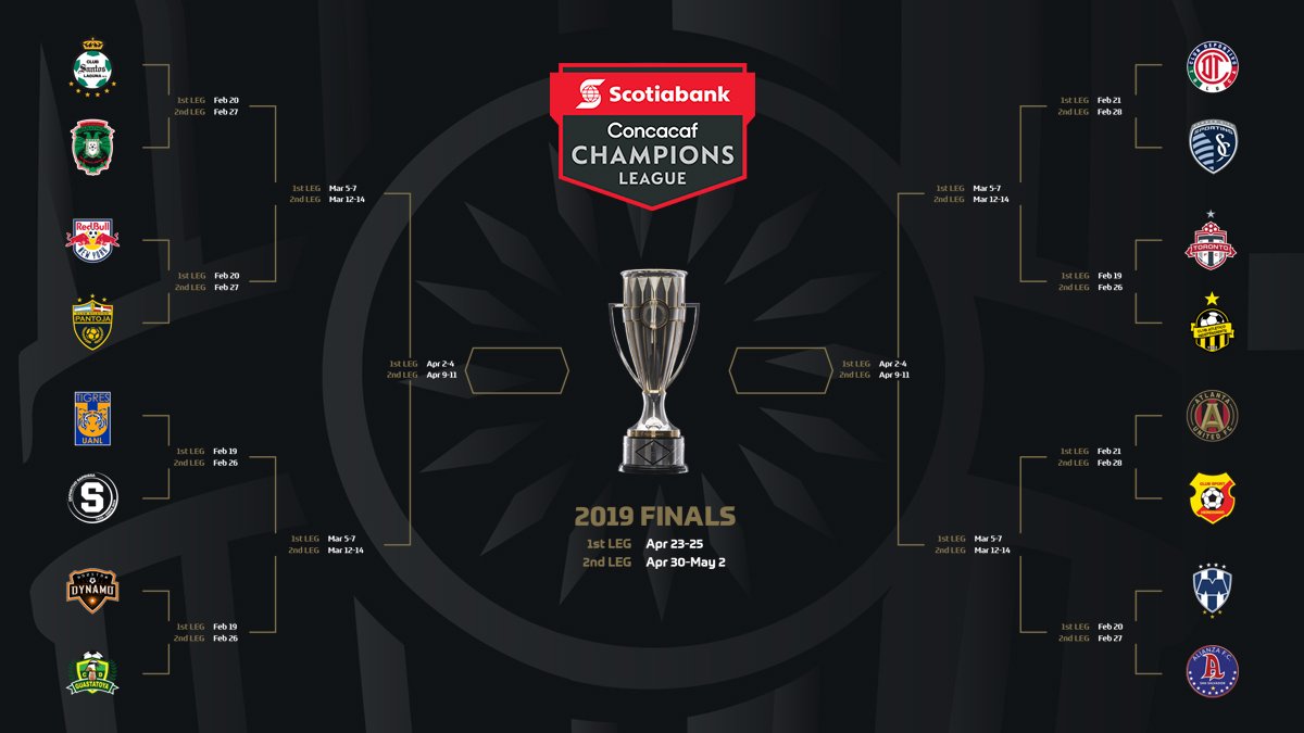 scotiabank concacaf champions league