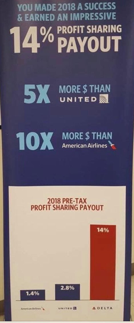 This is how ⁦<a href="/AmericanAir/">americanair</a>⁩ shows the employees that “American Cares!” Robert Isom recently launched the “American Cares” campaign to show employees that they matter.  This poster is further evidence how much Isom’s former boss loves rubbing his nose into why he fired him!