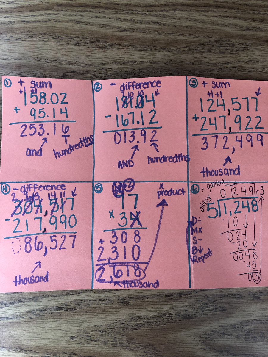 N_RobbinsAdams's tweet image. That’s a wrap! Another fun filled  Saturday of #engagingmath in the books @smithacad