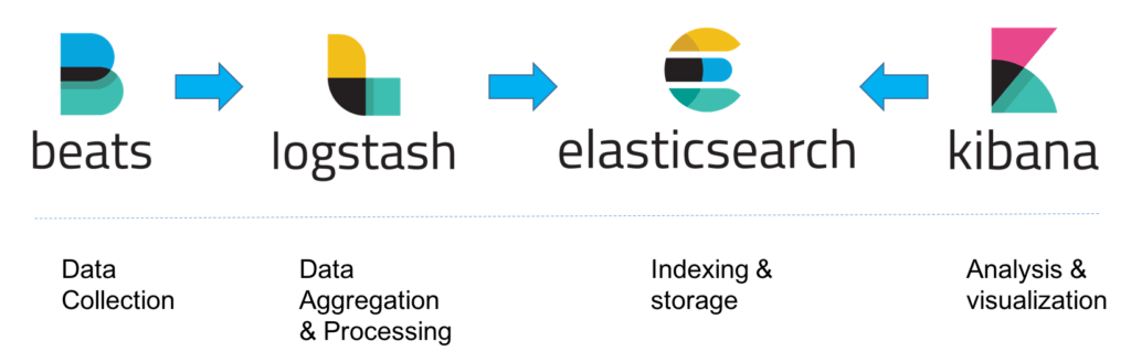 bitsdelocos's tweet photo. LibBeat en PHP – Creando nuestro “log-shipper”. https://t.co/clLhZv43Np https://t.co/tBURuJ8OSr