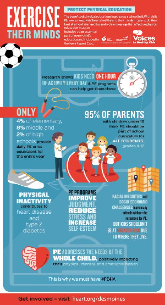 MichiganAHA's tweet photo. Active kids learn better. #ProtectPE https://t.co/klcKSOSwl3 https://t.co/d7WyHOpiRu