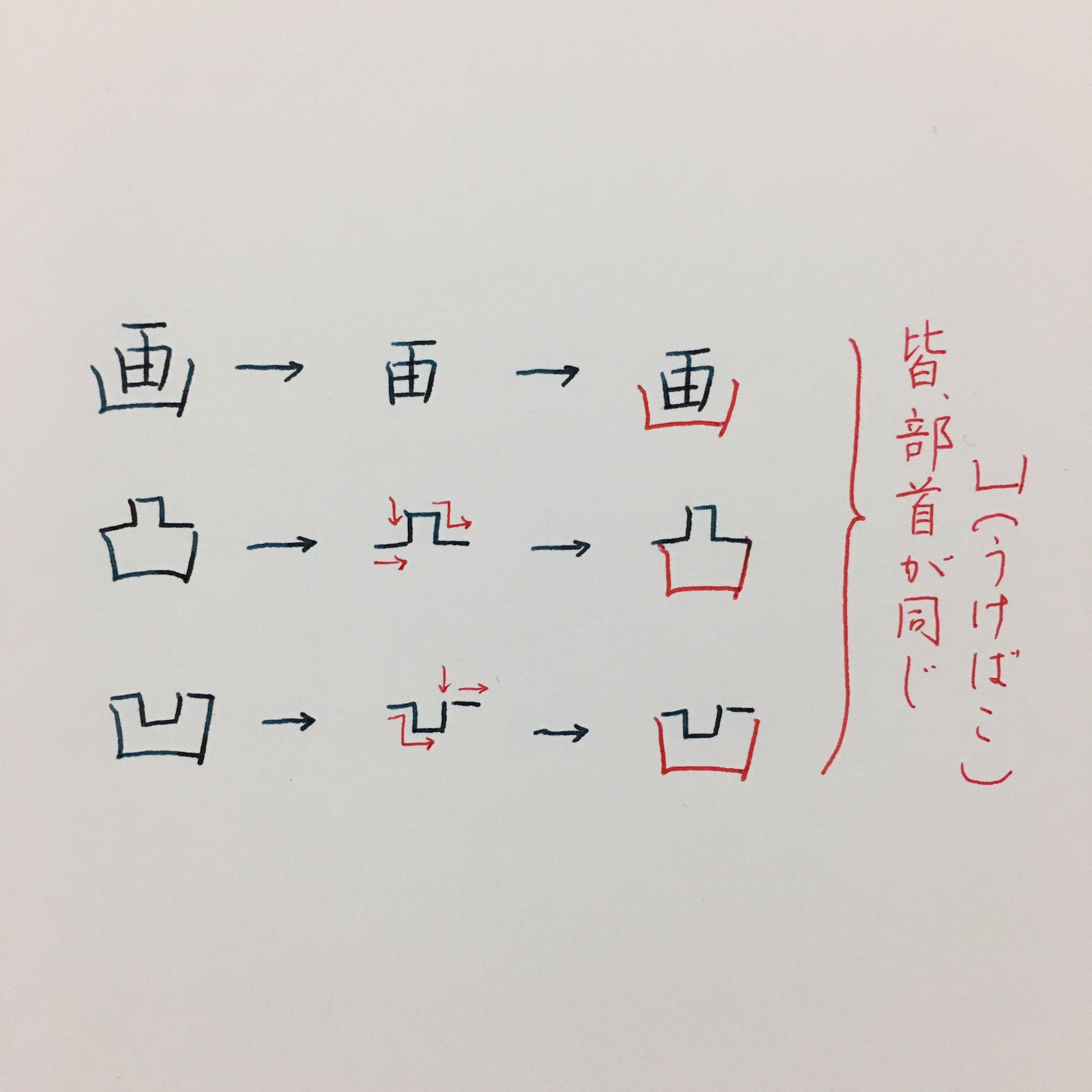 鈴木栖鳥 あんまり役には立たないけど 絶対に忘れない凸凹の書き順の覚え方 画 と同じ部首なので 凵を最後に書くと覚えておくと簡単 凹凸 おうとつ 凸凹 でこぼこ T Co Bathnlrco4 Twitter