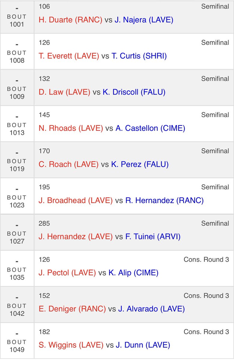 Hey Wildcats, come support your wrestlers at Bonanza HS! The regional semifinals start at 10 AM and the finals begin at 3:30 PM!
