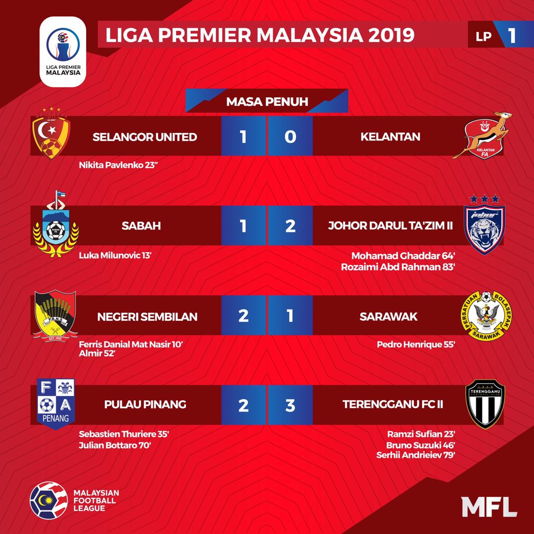 Malaysian Football League tweet media