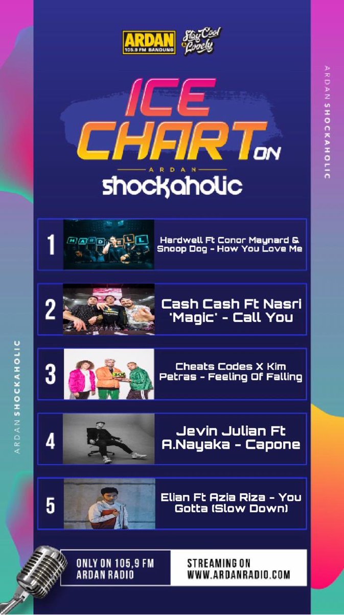 ardanradio's tweet photo. #ICECHART 

1. @HARDWELL ft @SnoopDogg &amp; @ConorMaynard - How you love me
2. @cashcash ft Nasri @ournameisMAGIC - Call you
3. @CheatCodesMusic X @kimpetras - Feeling of falling
4. @jevinjulian ft @ArielNayaka - Capone
5. @eliansinay ft Azia Riza - You gotta

#ArdanShockaholic https://t.co/5KMvIuhr88