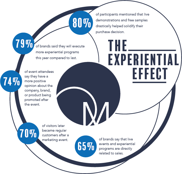 ottleymedia's tweet photo. Your business development plan should integrate multiple marketing channels: Digital, Experiential, Social Media &amp; Traditional.
OTTLEY MEDIA: Marketing Evolved.
https://t.co/gtPq6hiQbF
#ottleymedia https://t.co/OJyT0knGf8