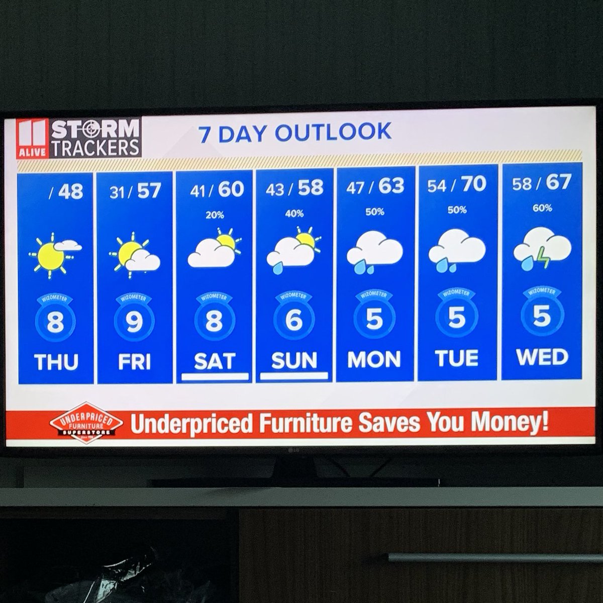 susantran's tweet photo. I’ve been watching @11AliveNews all week long and kept wondering what’s this #Wizometer they’re talking about. Thank you to am meteorologist for sharing details for us visiting #ATL.
It’s how they rate the day, 11 being the best. And today is a 9!!!! Yay!!!!! #SBLIII https://t.co/QErcWKZ5pC