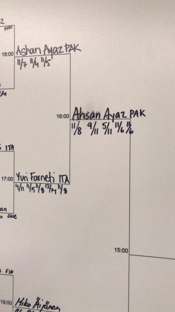 masadmuzmalik's tweet photo. @AAyazofficial qualify for the final of #Finnishopen squash championship
Winning score is 11/8 , 9/11 , 5/11 , 11/6 , 11/6
@Ridizil https://t.co/QNYsuVPJGb