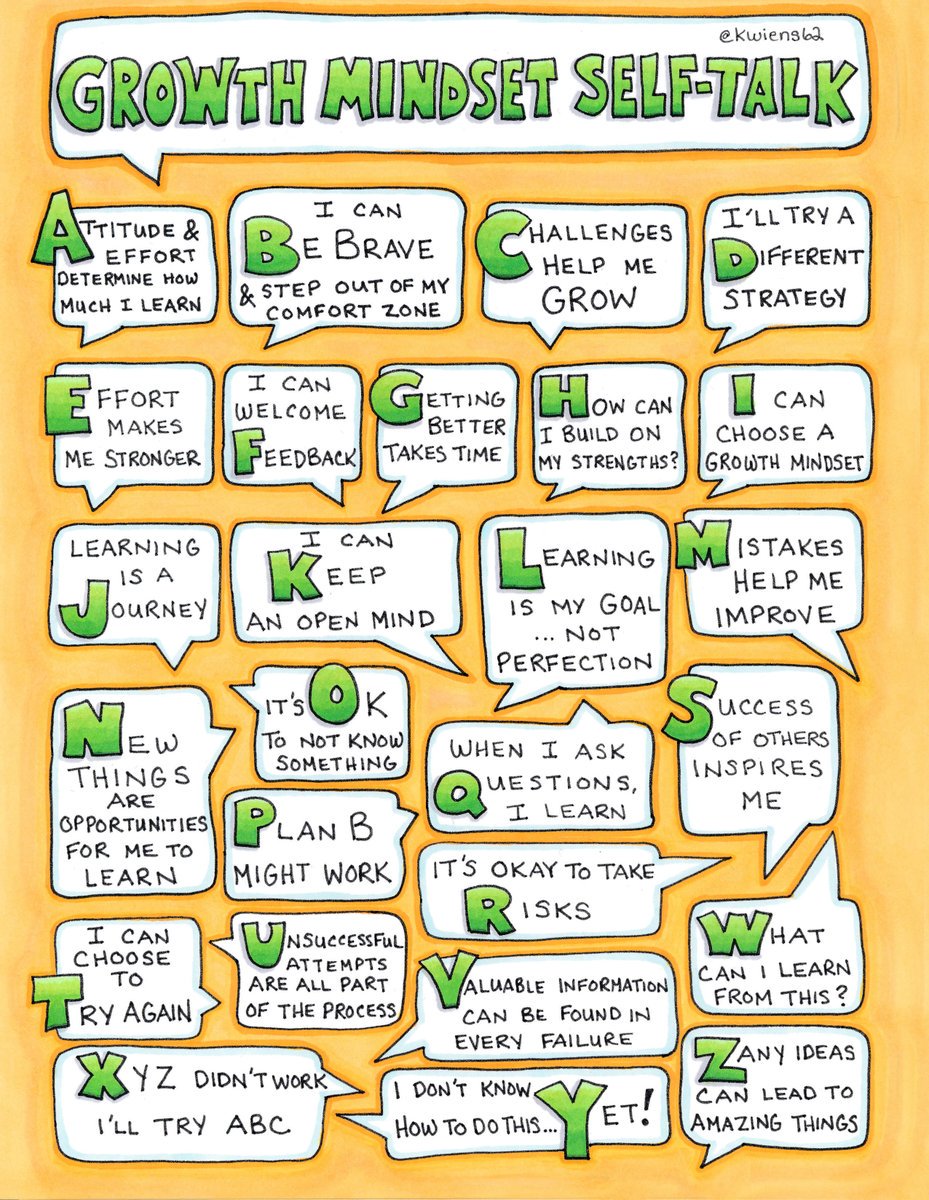 A #GrowthMindset alphabet for #JoyfulLeaders and Ss alike, via educator <a href="/kwiens62/">Kristin Wiens</a>:
