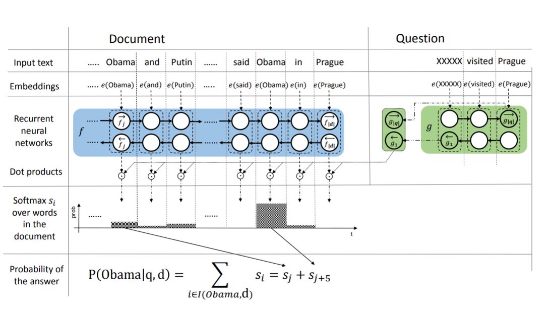 KirkDBorne's tweet photo. Attention Networks for Document Classification: https://t.co/XDAbtDZ6Ig 
#BigData #DataScience #MachineLearning #NLProc #NeuralNetworks #AI 

More details in this article by @TeachTheMachine 👉https://t.co/u40gMBg2DT

Plus one more very informative blog:  https://t.co/61cMiscTXE https://t.co/5bzWe6Apn5