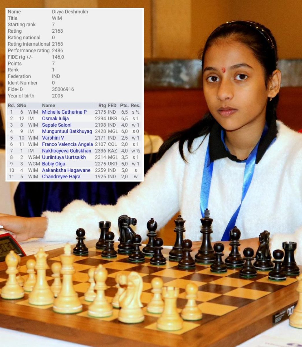 ChessBase India on X: This 17-year-old WGM from India will take the  women's chess by storm in the years to come! Just look at her confidence!  She is Vaishali R. India's 13th