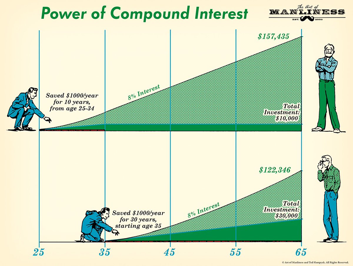 David Blake on X: Most people understand the power of compound