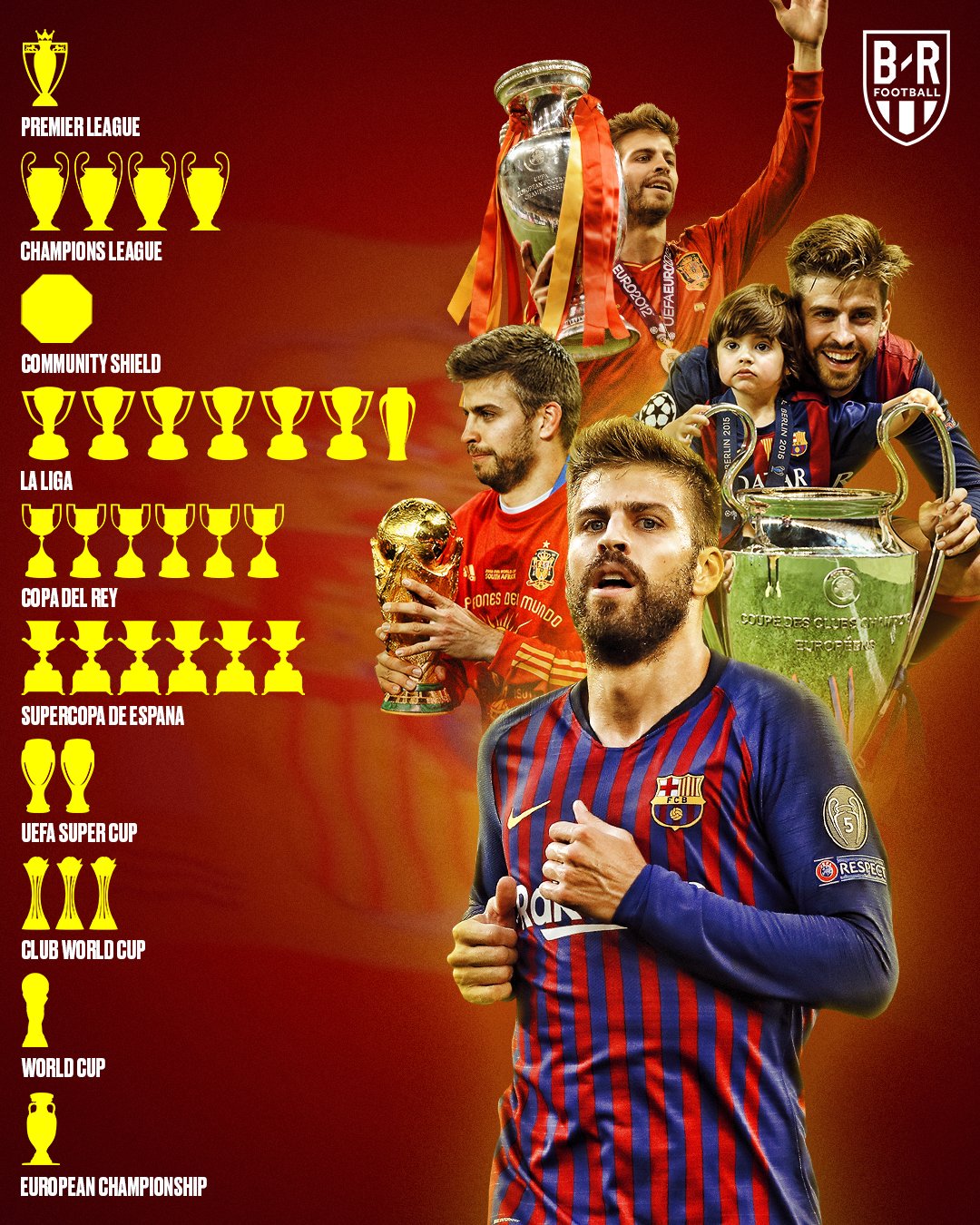 Happy birthday gerard piqué 