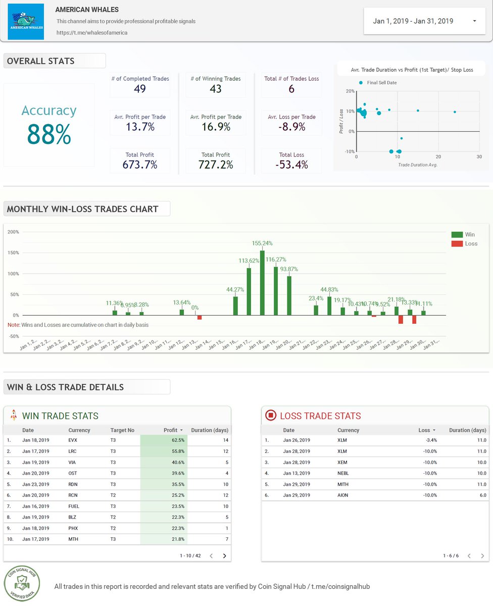 Coin Signal Hub (@coinsignalhub) / Posts / X