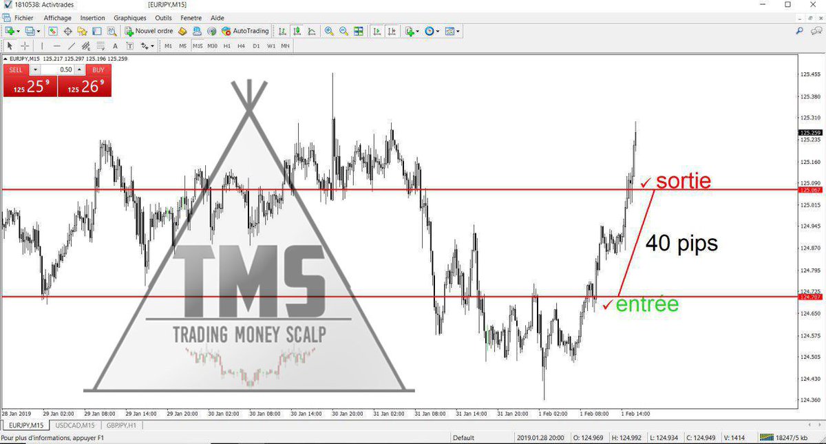TradingTms's tweet image. Signal du groupe vip : swing signaux tms

Si vous aussi vous voulez rejoindre l&apos;équipe TMS et commencé à faire du profit rejoignez nous maintenant a l&apos;adresse suivante : tms.weezbe.com/signaux-c-12.h…

#Trading #Forex #scalping #money #management #Signaux