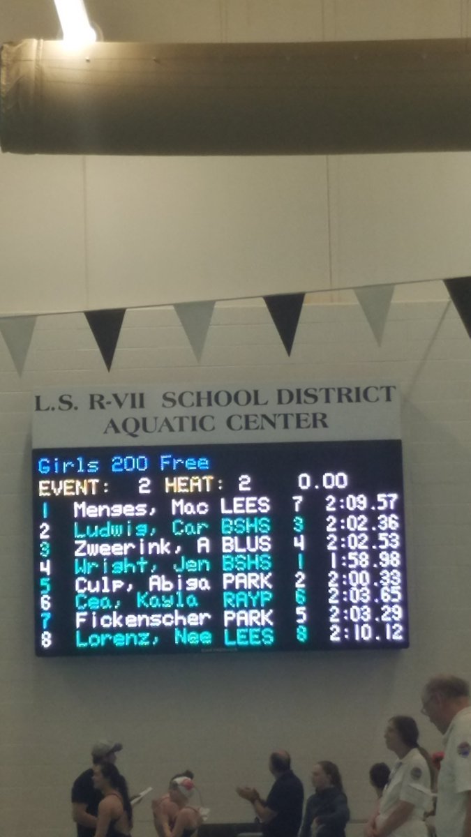 In event 2 heat 2 Jenna Wright placed 1st with a time of 1.58.98 and Carson Ludwig placed 3rd with a time of 2.02.36. Great work!