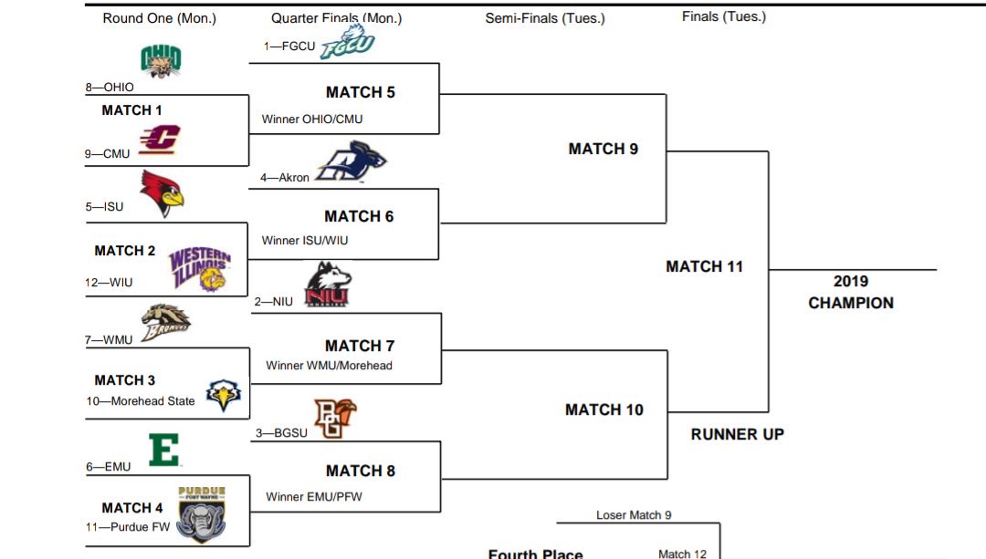 CMUWGolf's tweet photo. Chippewas touch down in FL: only slightly better weather than MIβοΈπ₯ππΎ Monday begins the Womens Mid-American Conference Match Play Championship 2019 @ Lakewood Ranch Golf Club. Team getting in good feel of playing on grass again..LESGO!!! ππ½ββοΈβ³π― #TeamCMUGolf #StayPresent #FireUp https://t.co/mOmZg3GuqG