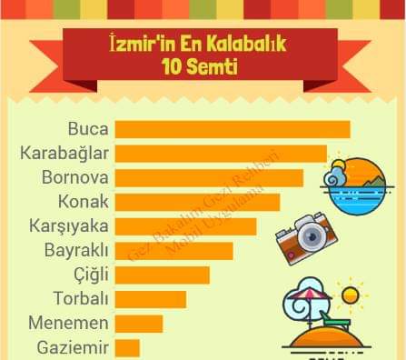 Testybom's tweet photo. #survivor2019 #siyahınkalbi #gezgin #interrail #izmir #konak #karşıyaka #travel #EserYenenlerShow https://t.co/aA0YGSelRY