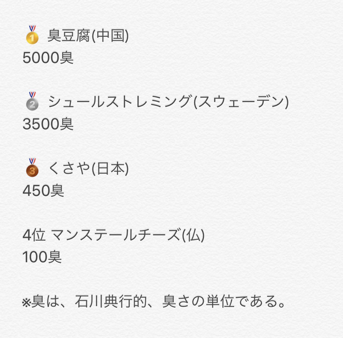 O Xrhsths 石川典行 Sto Twitter 各国の臭い食べ物を ランキングにしてみた 個人差あり 二度と見たくない まだまだ 臭い食べ物はあると思うので 正規購入ルートを知っているリスナーは情報求む Noriradi 石川典行