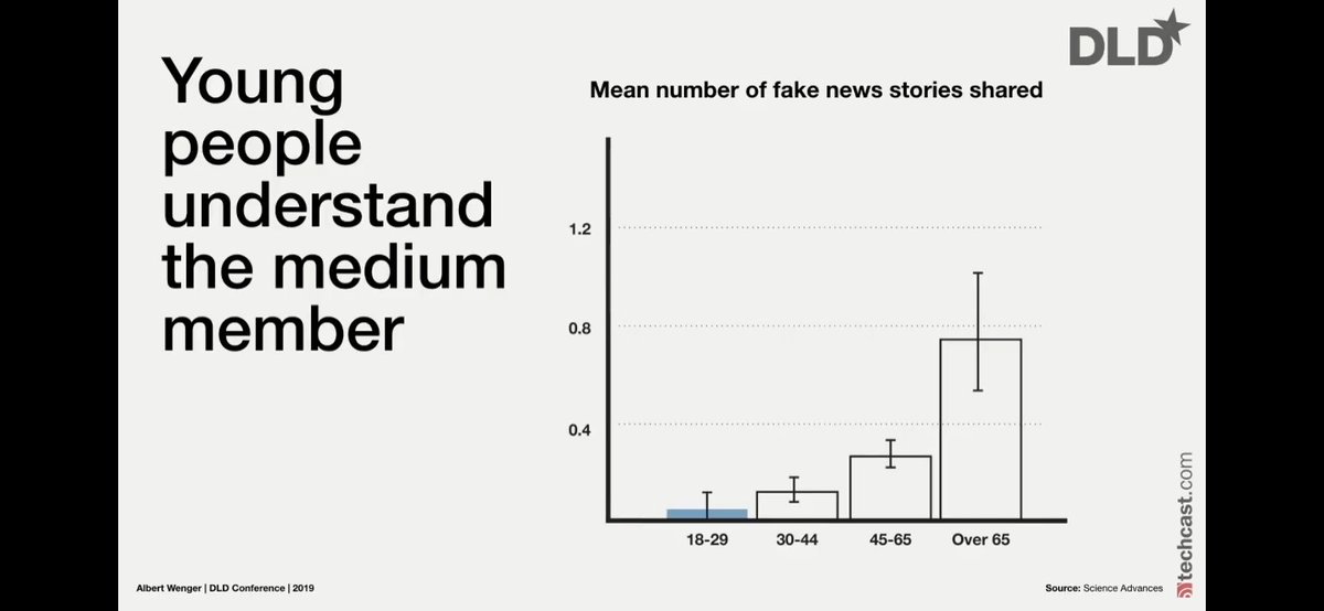 louicop's tweet photo. Seems like young people share 10x less fake news than older ones 🖖🏿 https://t.co/3E5IBcD0gx
