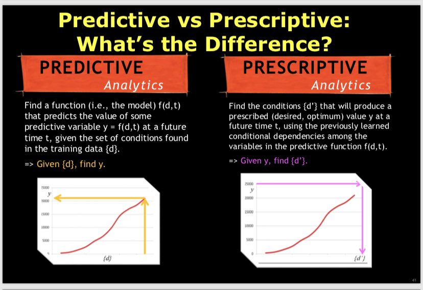 Kirk Borne On Twitter Definitely My Definition Does Not Exclude That In Fact It Absolutely Does Include Prescriptiveanalytics I Talk About That All The Time Https T Co Jsyexd1fyy