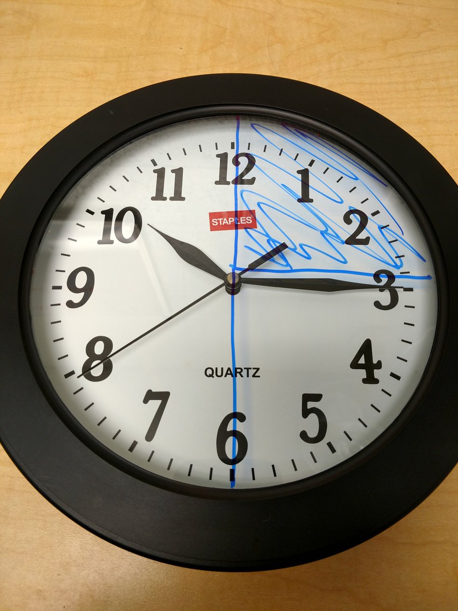 _KimFrye's tweet photo. At the midpoint note the time out loud and by drawing a line over the current time. Fill in all the time that has elapsed and state that this is the halfway point with X minutes remaining. 3/ https://t.co/hYtirNIxA3