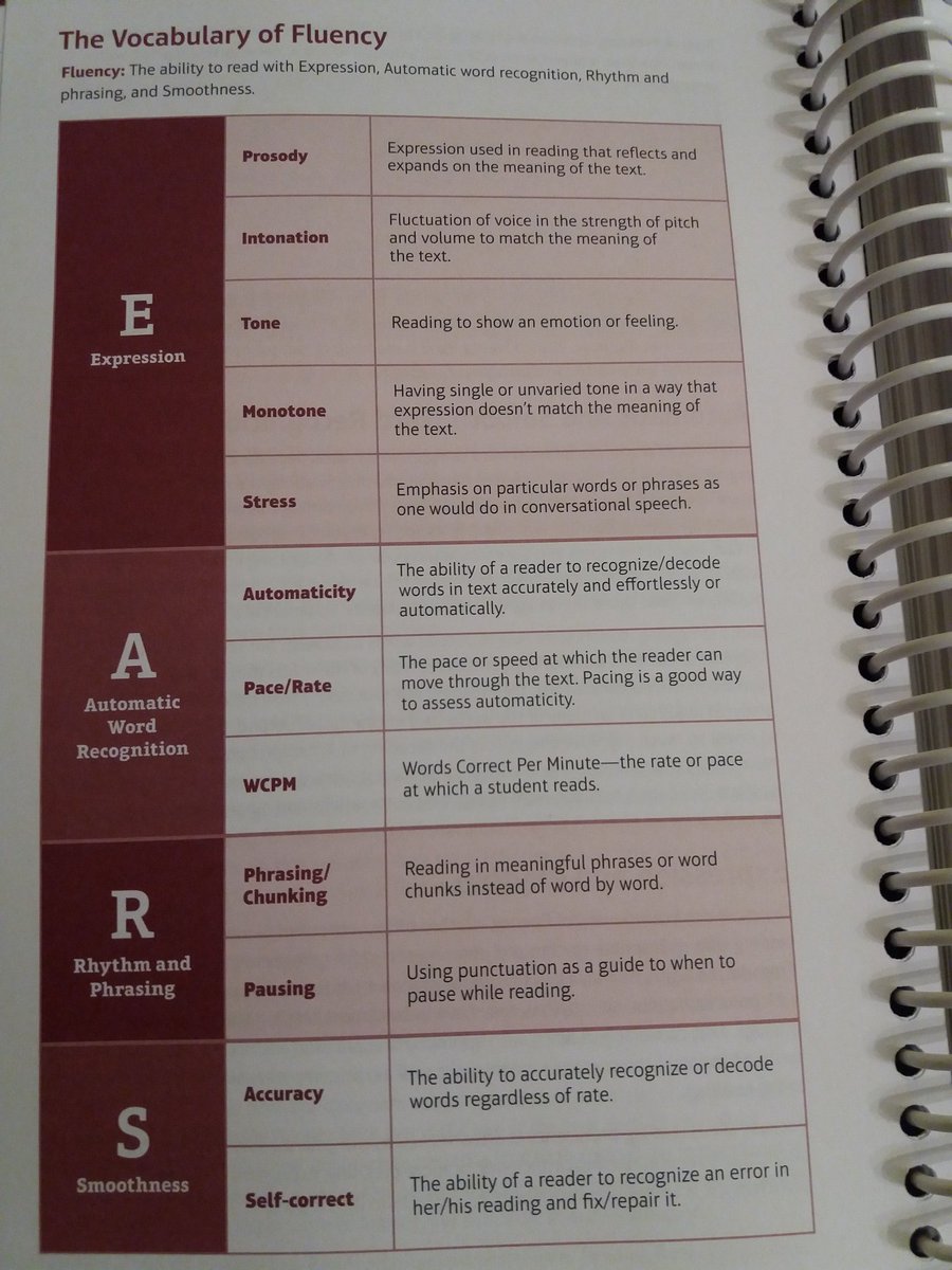 read movement for actors