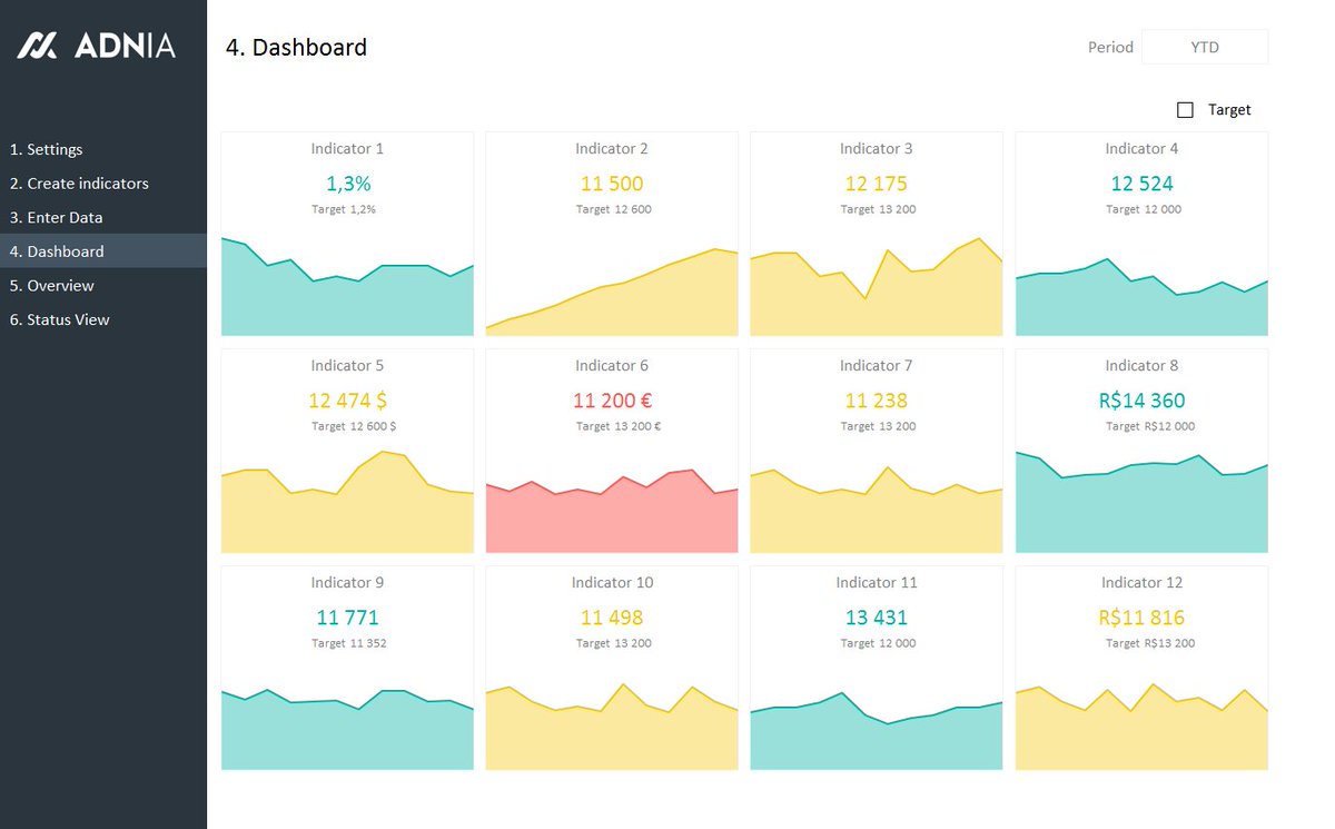 KPI Dashboard Excel Template

Track the 12 most important Key Performance Indicators for your department or whole company. 

adniasolutions.com/excel-template…