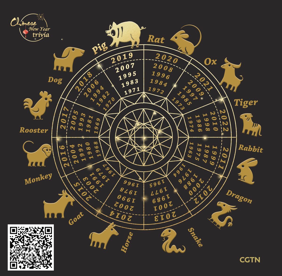 Chinese Lunar Birth Calendar 2007 Ovulation Signs