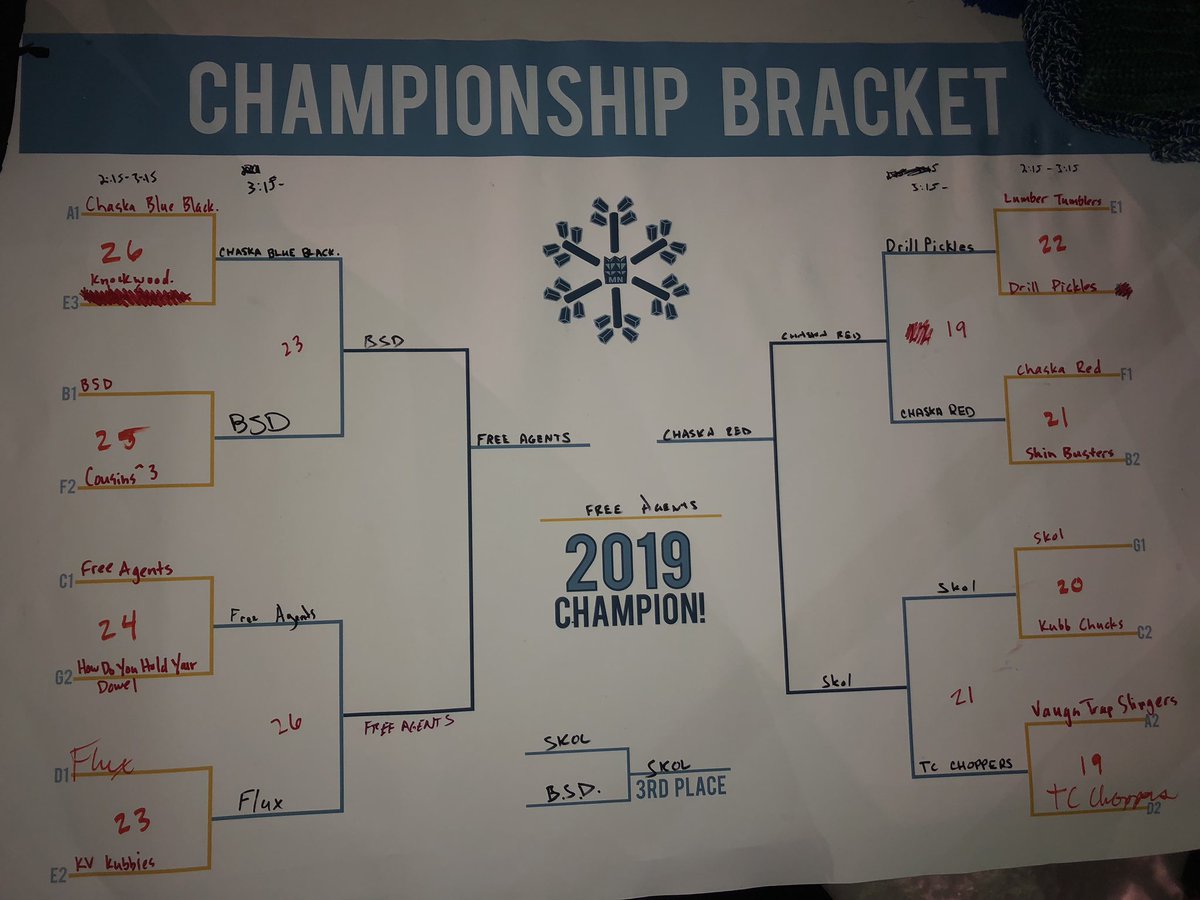 2019 Loppet Championship bracket #Kubb #Loppet2019