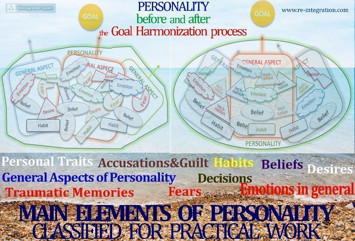 yreintegration's tweet photo. #Goals can be attained without side-effects if the main elements of our personality are harmonized.
Check out https://t.co/iuX7AMQ2DP
#ReintegrationQuotes #AchievingGoals #PersonalTransformation #InnerHarmonization #Success #AttainingGoals https://t.co/ECAfBIQV32