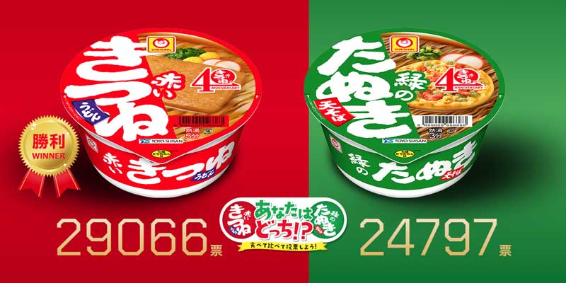 やはりきつねが勝ってしまったか 5万票を集めた 赤いきつね と 緑のたぬき の公式バトルが決着 記事に イヤイヤ緑のたぬき派 としては納得いかん たぬきがきつねに勝てるはずがなかろう など感想ツイート Togetter