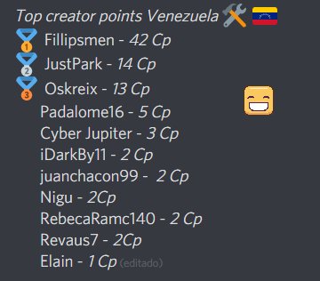 CheyzonGD's tweet photo. Aqui el Top creator points de Venezuela 🇻🇪, me faltaron dos usuarios los cuales no pude encontrar. Se que no son muchos los jugadores venezolanos con Cp, pero para mi son lo maximo 🔥 (Thanks @SkunkRoboto por ayudarme). https://t.co/QfGLdWUR8M