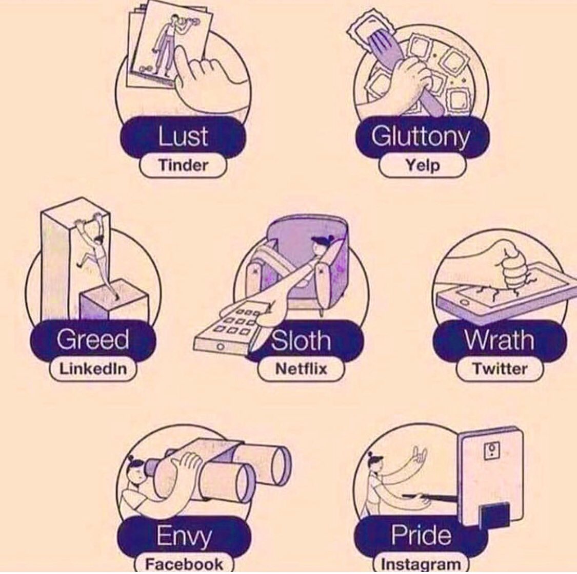 The Seven Deadly Sins and Social Media!