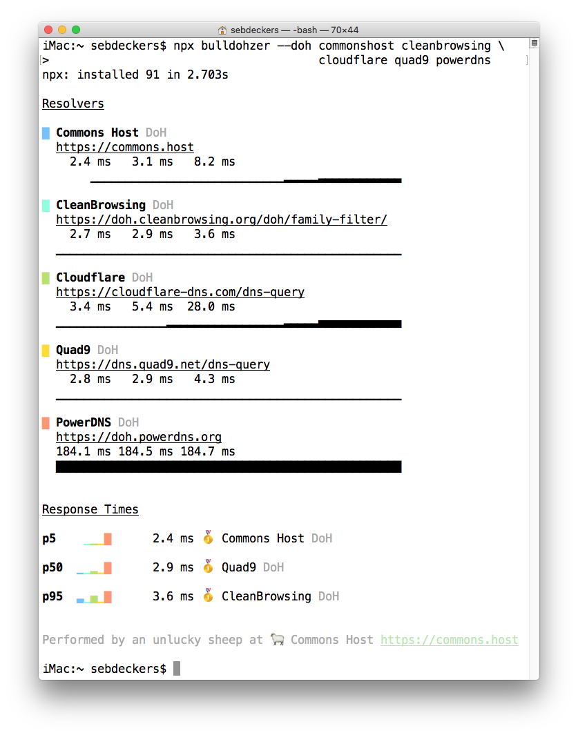 CommonsHost's tweet photo. @matteocollina Meet 🚜 Bulldohzer, the DNS over HTTPS (DoH) benchmarking tool. Added a CLI UI with pretty reporting or NDJSON output. Also a new implementation without the proxy overhead to get even more accurate times. LMK how it goes.

$ npx bulldohzer

https://t.co/y2jNTmfq4r https://t.co/PGMEbpXsMH