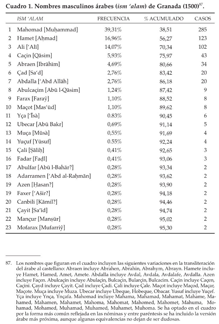 Arabic Female Names Telegraph 