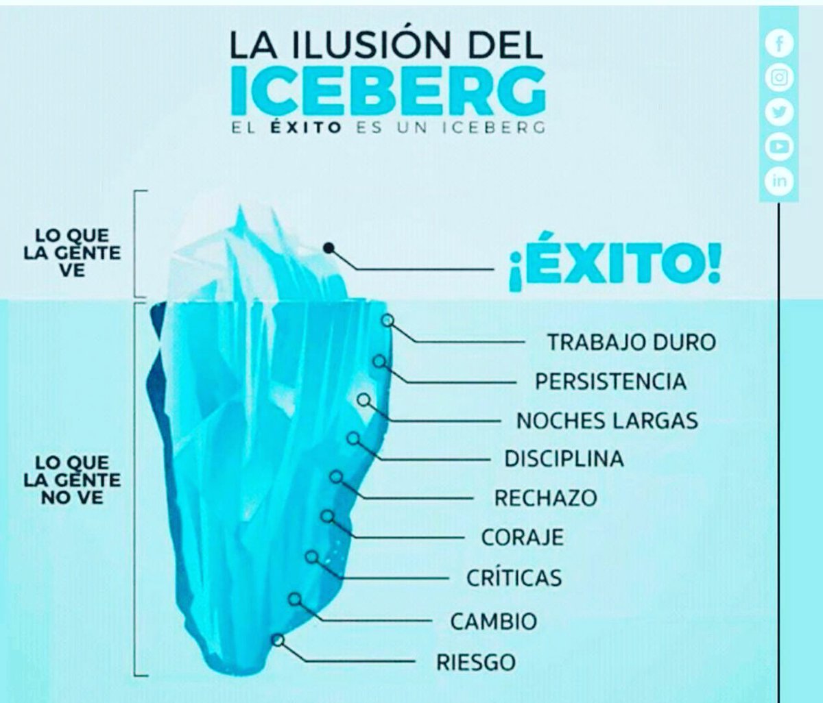 #enseñaperu 
#ElconocimientoesparasiemprePiensadiferente 
#agregarvalor