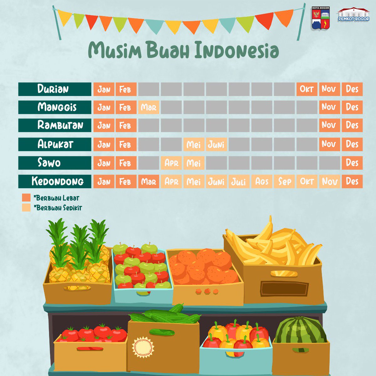 Pemerintah Kota Bogor tweet media