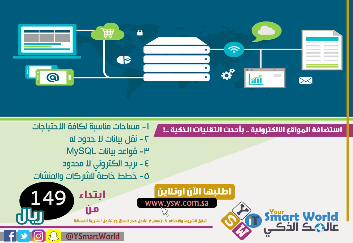 YSmartWorld tweet picture