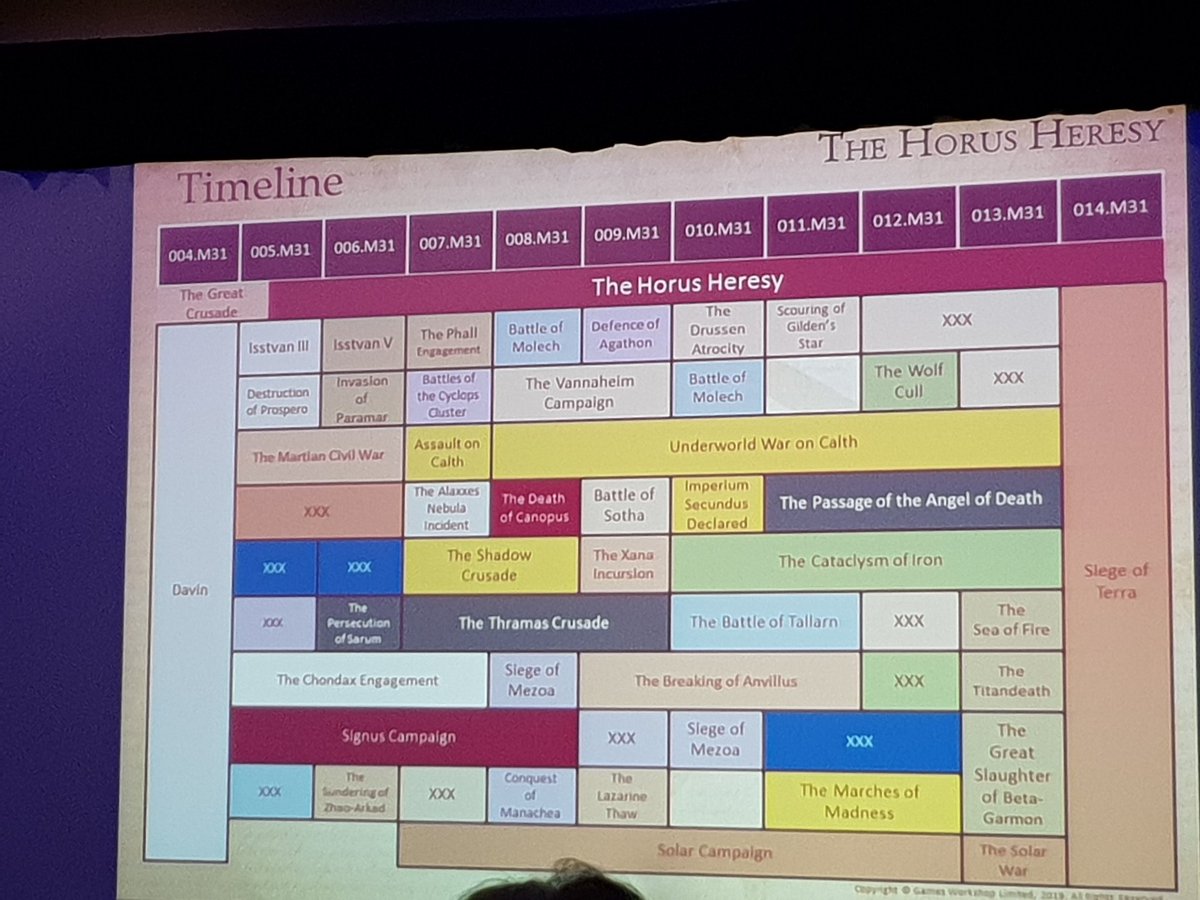 horus heresy novels timeline