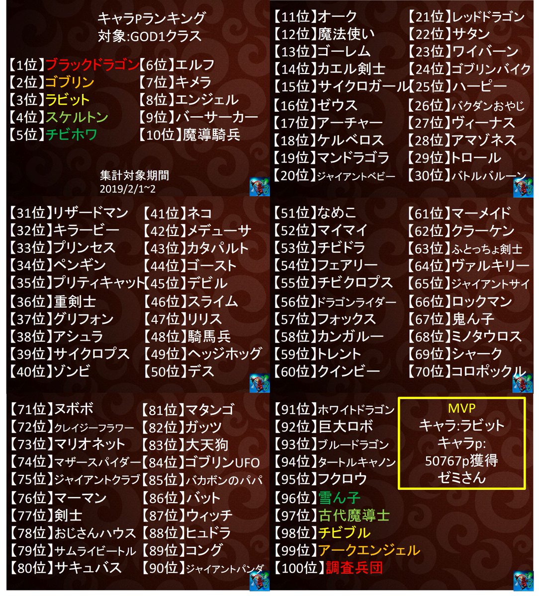 城ドラランキング 城ドラランキング