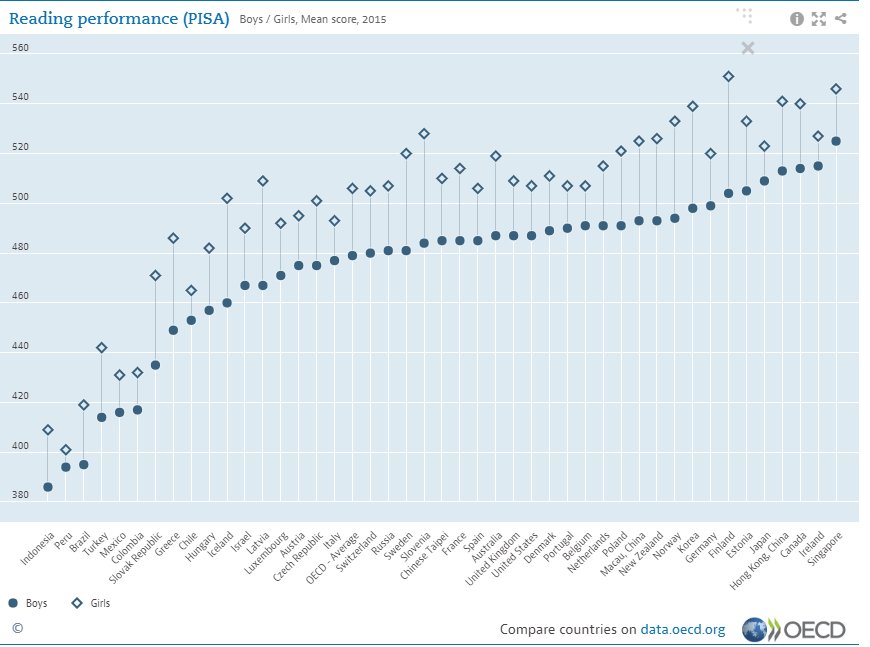 World Economic Forum tweet media
