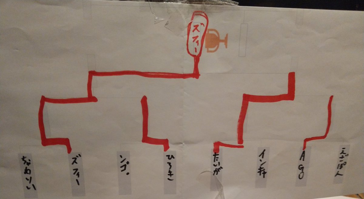 RPG_battle's tweet image. RPG2の優勝者は…

「魚類」「Gen Techs Bboyz」より

✨🏆Zuffy🏆✨
なんとアニソン、J-POPダブル優勝！！
おめでとうございます！！

#RPG2