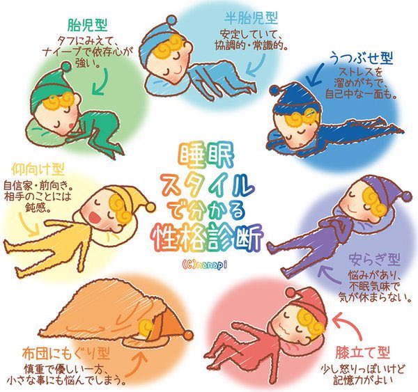 1000以上 妊娠初期 うつ伏せ 妊娠初期 うつ伏せ