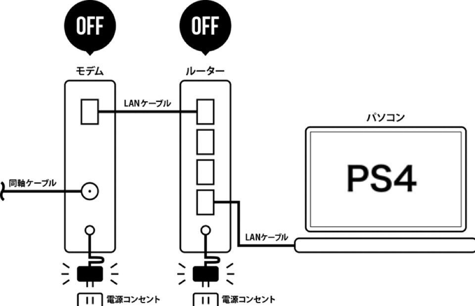 べべちゃん Bf5無限ロード卒業した 無限ロード率9割前後だったんですが 昨日一度ならなかった 因みに回線混み合う18 24時 私の改善策を無限ロードで悩める人達に紹介します モデムとルーターのコンセント抜く モデム ルーターの順番で