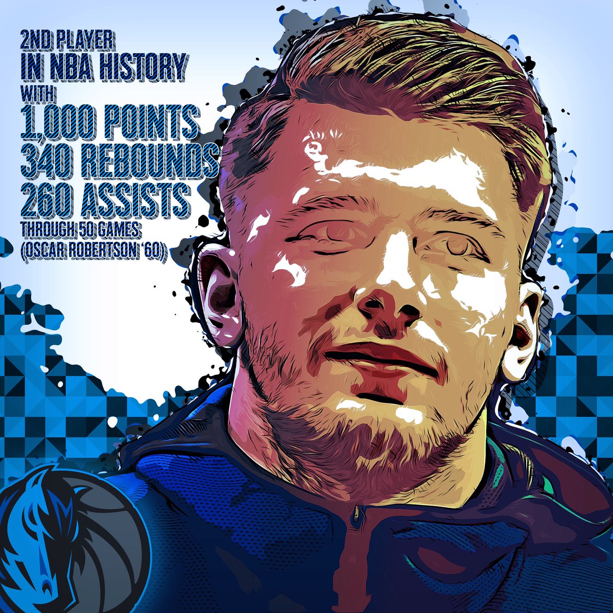 manueltorresanz's tweet photo. Los primeros 50 partidos #NBA de @luka7doncic:
1.034 puntos (20,7)
351 rebotes (7)
271 asistencias (5,4)
56 robos (1,1) 
2 triples-dobles
7 partidos de 30+ puntos

Un inicio BRUTAL. 📷 @dallasmavs https://t.co/Ma5cPszWiE
