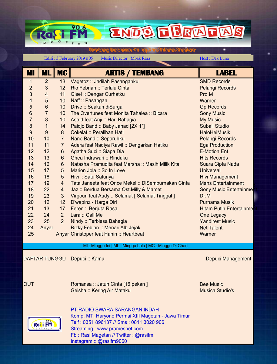 Rasi Magetan ™ tweet media