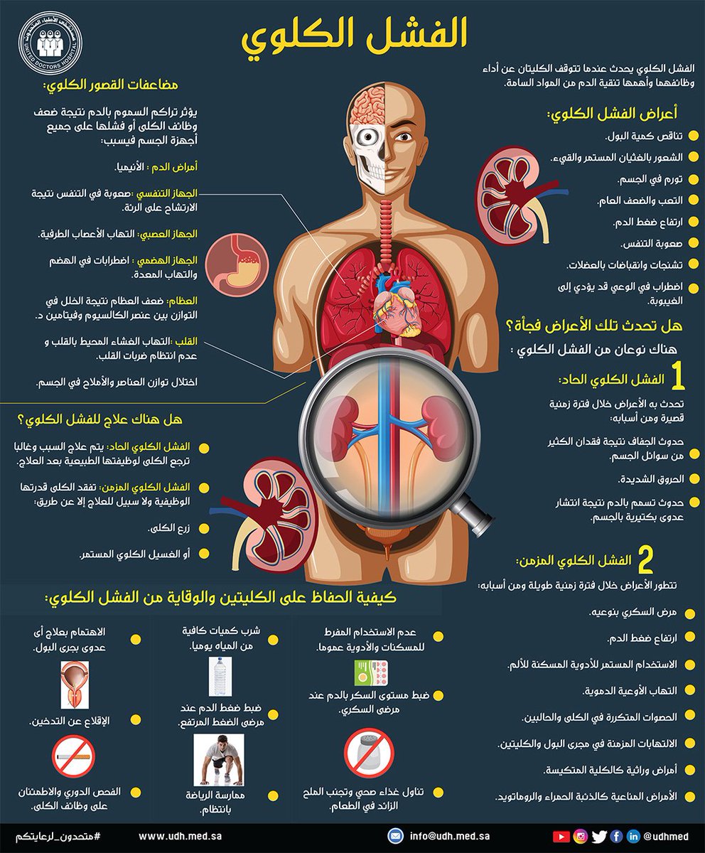 وحدات الرعاية المركزة قد تكون سبب ا للإصابة بـ القصور الكلوي الحاد في مصر للع لم