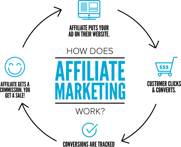 SuperiorFunnels's tweet photo. Who doesn't love a FREE done for you #onlinemarketing system? Check it out now link in my bio! #makemoneyonline #clickfunnels #affiliatemarketing #clickfunnelsaffiliate #funnelbuildersecrets #makemoneyfromhome #onlinesuccess #clickfunnelsreview #click2earn #makemoney #theboss https://t.co/GyBbjJEk6M