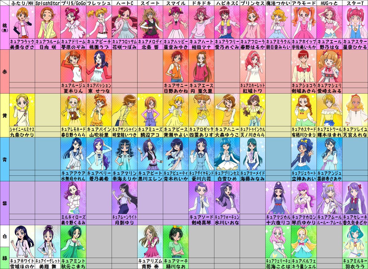Tweet プリキュア のこういうのくれ トゥインクル な画像 2019年2 3月号 追加します Naver まとめ